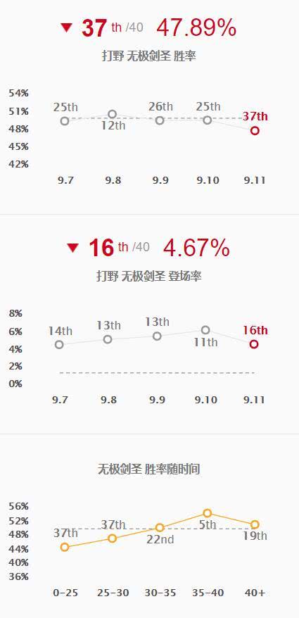 北美第一剑圣在国服排位的视频,北美第一剑圣被国服锤爆全局