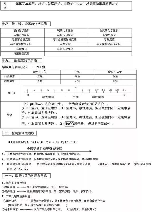九年级化学期末考点全册,九年级化学全一册教辅