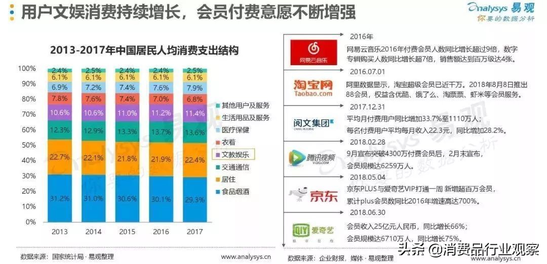 costco为什么要299会员费,costco商业模式书籍