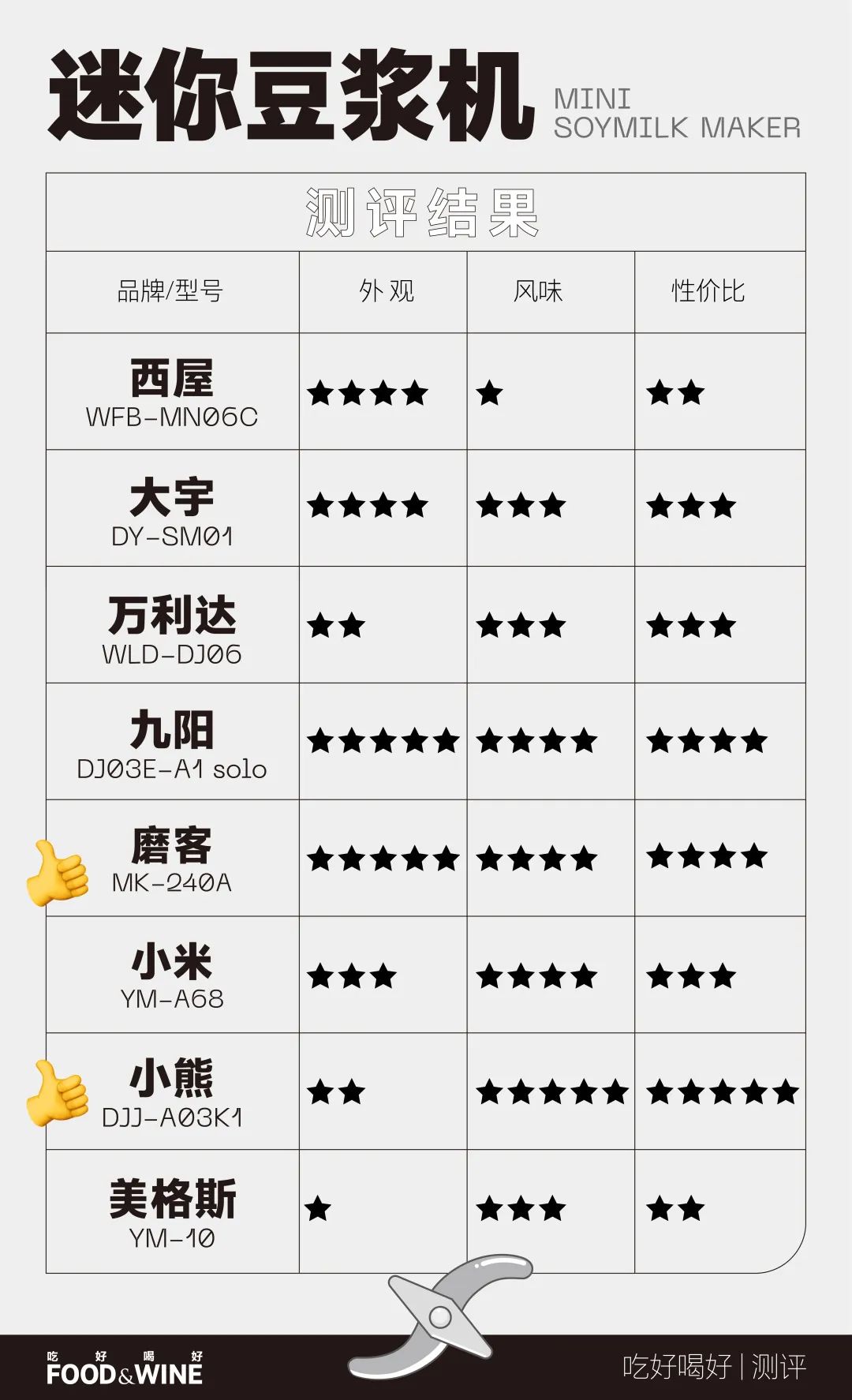 打豆浆最细最实用的豆浆机,推荐一款简单好用的豆浆机