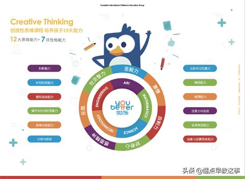 2019中国十大早教排名，创新驱动力成为关键评估标准