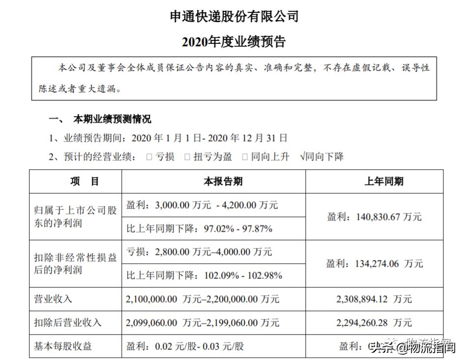 困局:申通快递不做“大哥”好多年,哪些问题在眼前?
