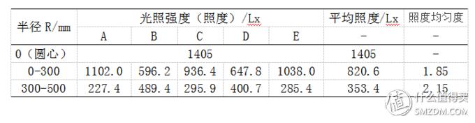 蓝光台灯,蓝光护眼台灯