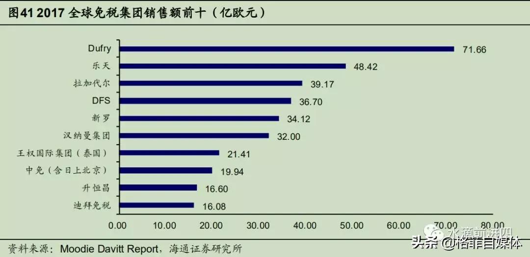 中国国旅优势,中国国旅为什么做免税