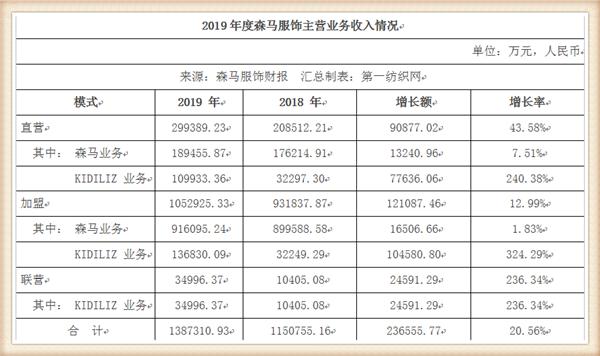巴拉巴拉门店扩张,巴拉巴拉如何进一步发展