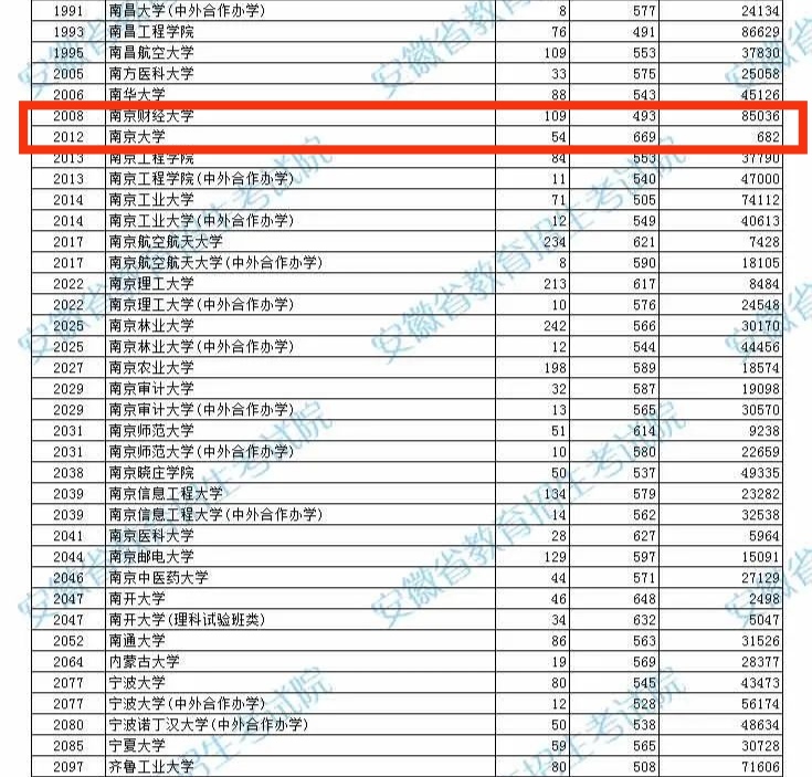 姹熻嫃鍗椾含璐㈢粡澶у,鍗椾含璐㈢粡澶у鎯呭喌