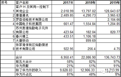 灿勤科技能涨几元,灿勤科技手机滤波器
