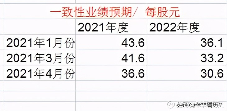 英科医疗为什么大跌,英科医疗还值得买入吗