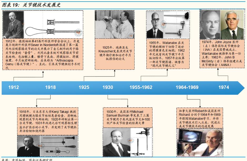 鍥介噾鐮旂┒宸ョ▼鏈烘娣卞害鍒嗘瀽,鍥介噾鍖昏嵂琛屼笟鐮旂┒