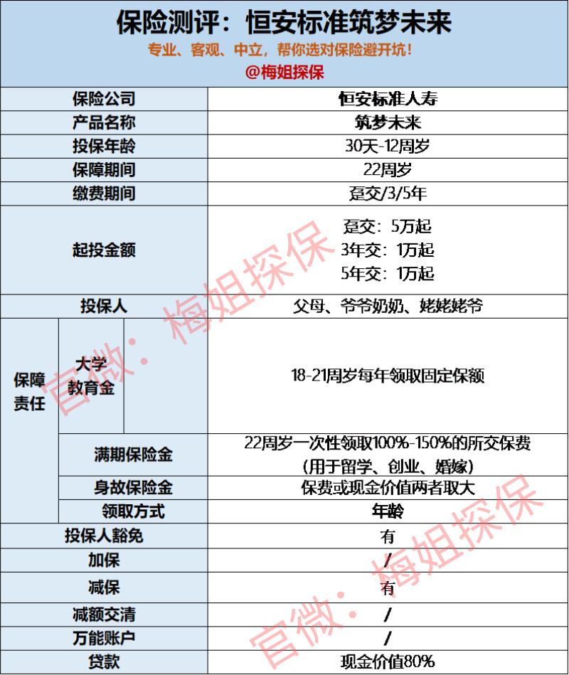 恒安标准筑梦未来少儿教育年金,恒安标准筑梦未来领航版年金保险