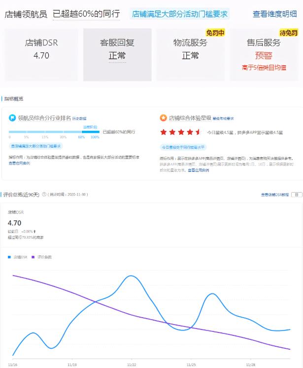 拼多多有访客没有订单怎么优化,拼多多店铺30天活跃度怎么提高