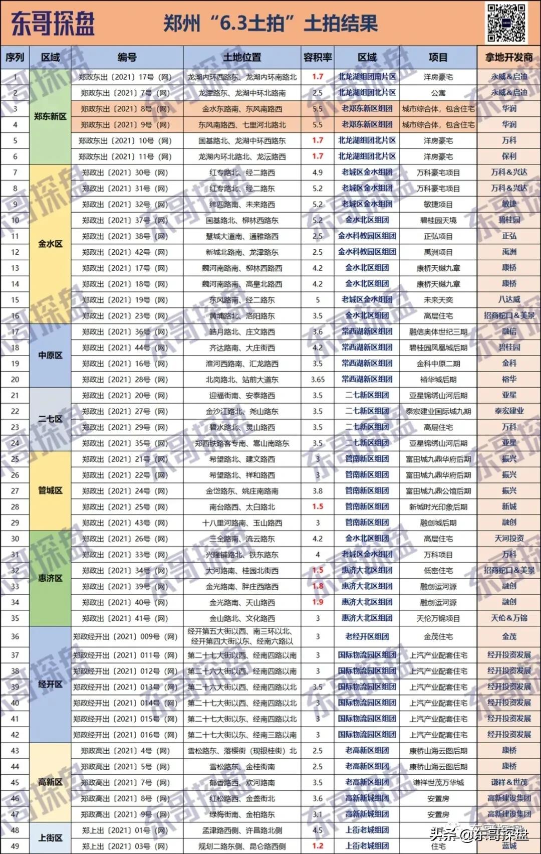被爆雷的房地产,房地产被重锤