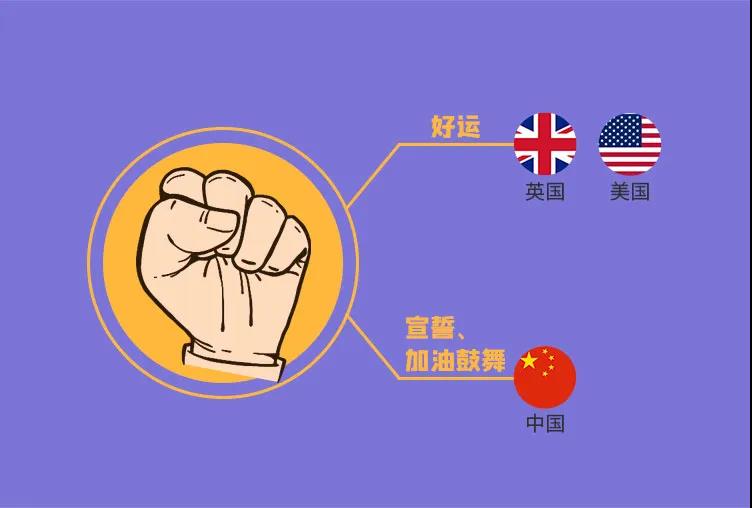 不同国家的手势的意思,不同手势在不同国家都代表了什么