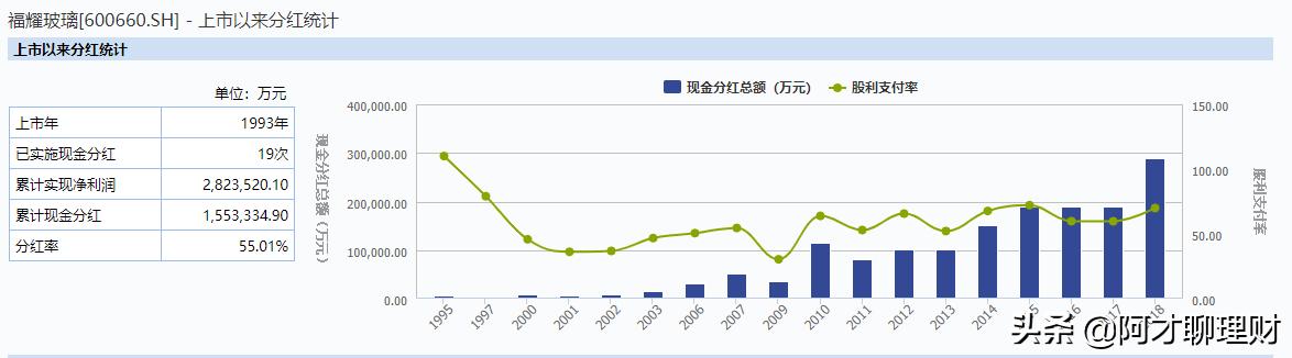 福耀玻璃到底有多强,福耀玻璃老总
