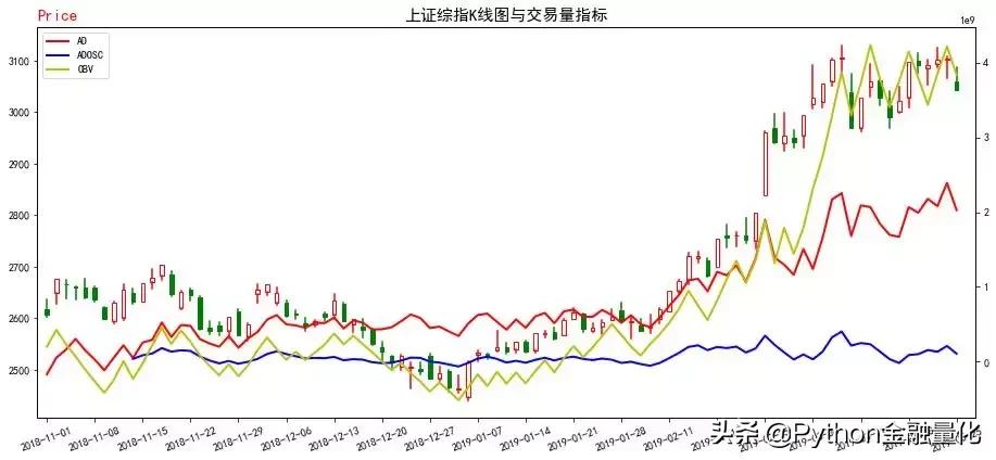 量价关系学习视频,量价关系深度分析
