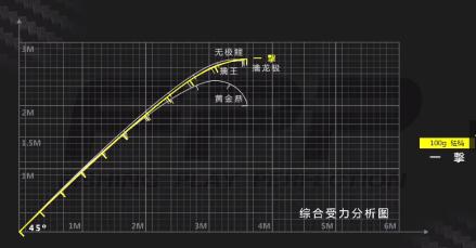 达瓦一击鱼竿为什么这么厉害,达瓦一击综合鱼竿使用感受