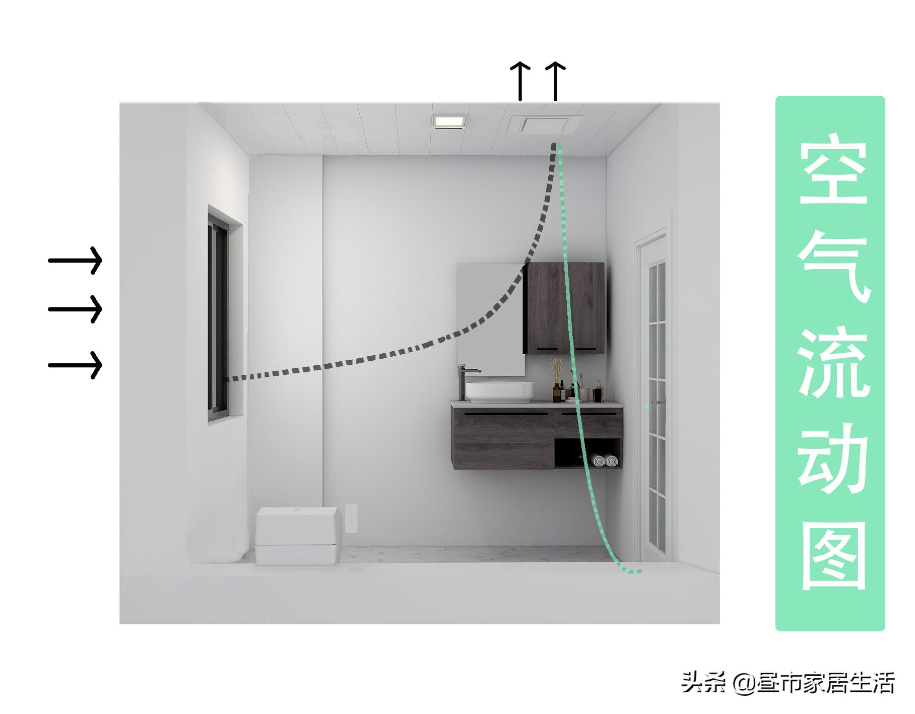 卫生间一股酸臭的味道,卫生间外面的隔臭门