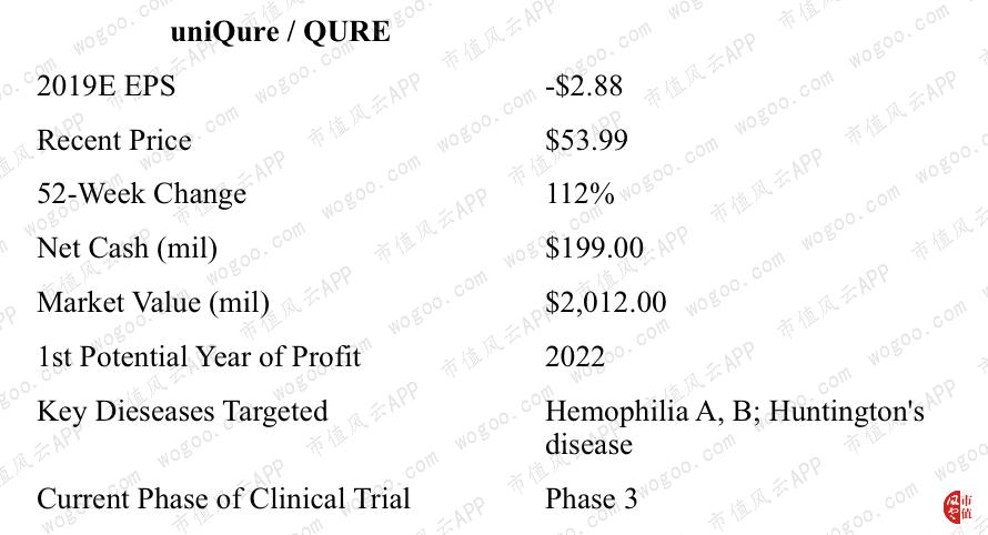 基因治疗项目投资,基因治疗如何成就投资先机