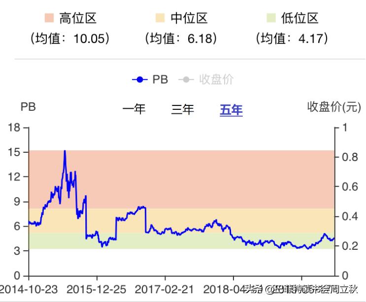 中牧股份股票怎么样,中牧股份最新分析