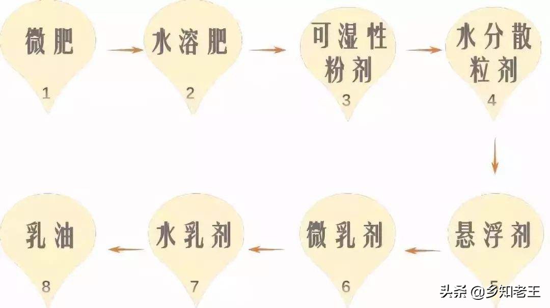 农药稀释后多长时间失去药效,农药稀释的正确方法