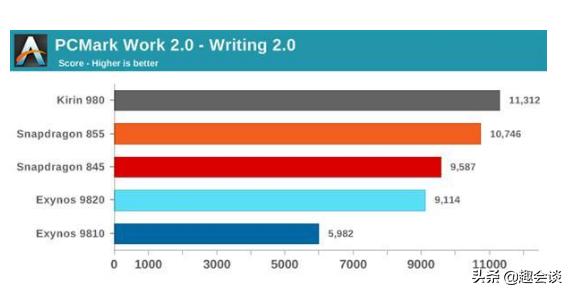 三星s10+双系统怎么弄,三星s10怎么看是不是骁龙855