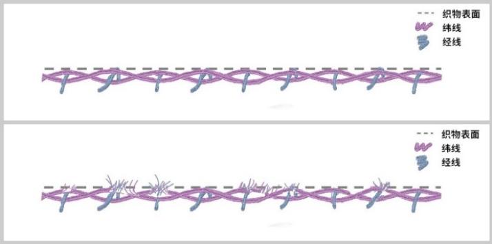 秋冬衣服容易起毛起球,冬季衣服起球怎么办