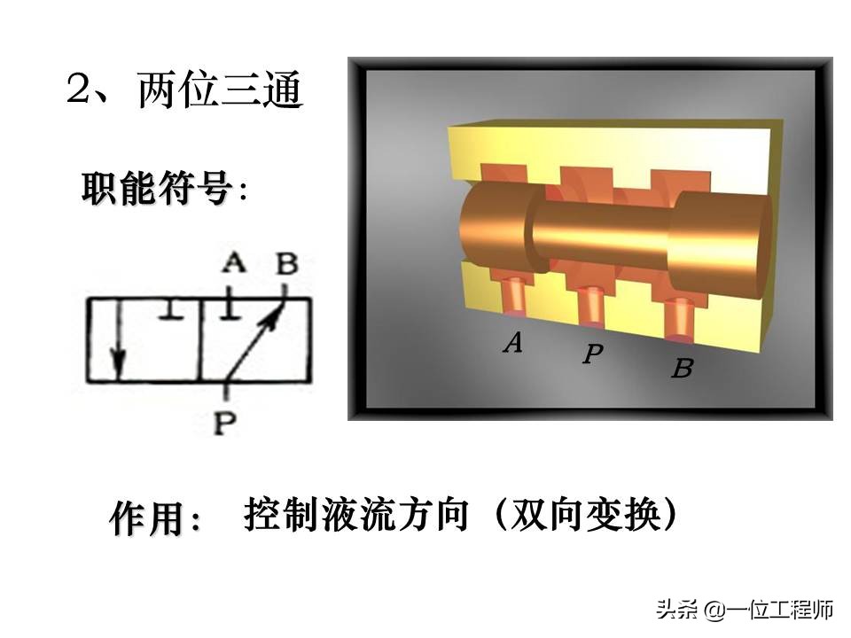 液压控制阀的作用原理,64页内容介绍方向控制阀,值得学习