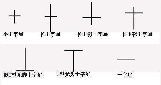 股票十字线选股技巧,炒股技巧必看口诀