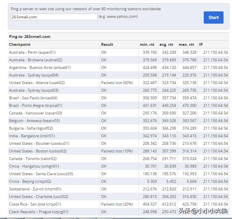263企业邮箱与网易哪个好,263企业邮箱免费吗安全吗