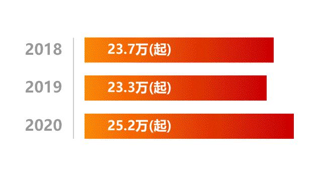 常识科普如何预防高层建筑火灾,森林火灾预防扑救及安全避险常识