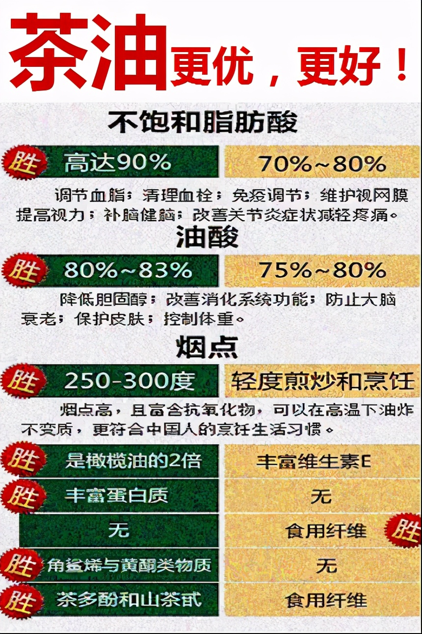 中国橄榄油和外国橄榄油哪个好,进口的橄榄油怎么吃对身体有好处