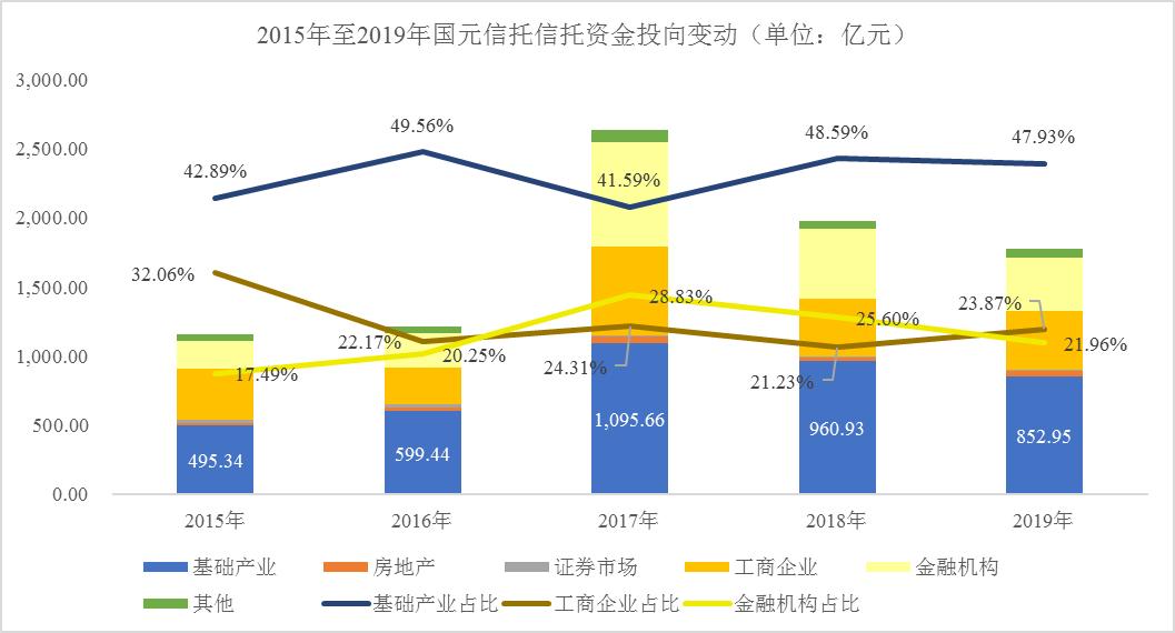 中国国元信托现状,国元信托最新兑付方案
