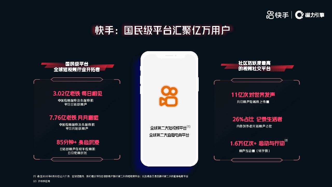 快手汽车,快手汽车品牌运营