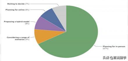 美国留学生现在怎么办,美国留学生春季入学