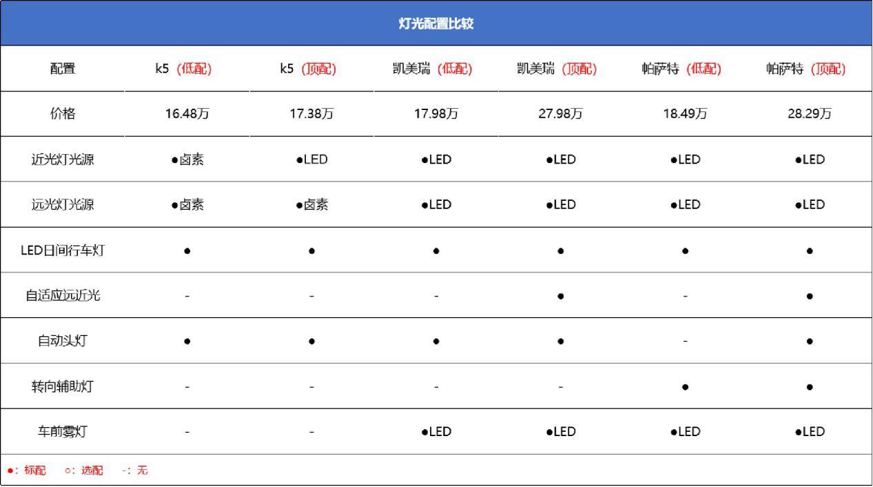 起亚K5性价比,性价比高的汽车起亚