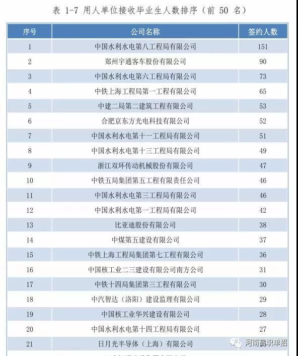 河南唯一有a类学科的大学,河南省唯一一所a类大专