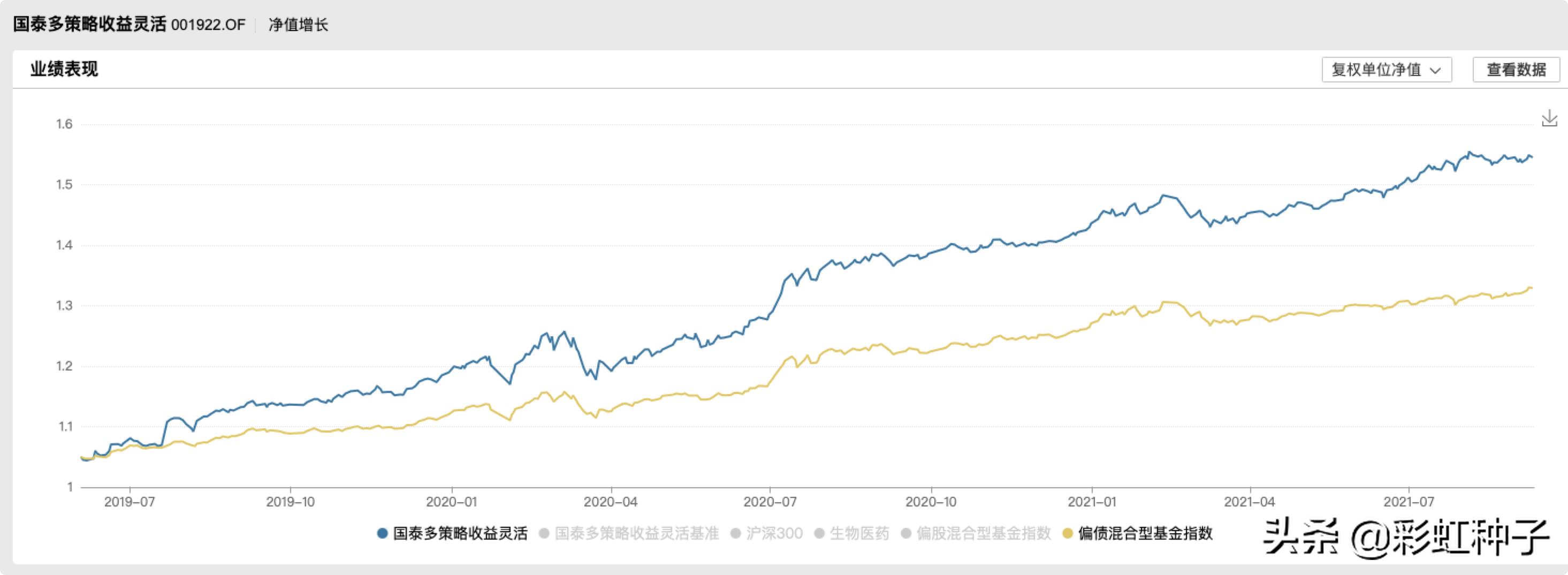 一句话点评NO.665｜南方基金李文良-南方富誉稳健，值不值得买？