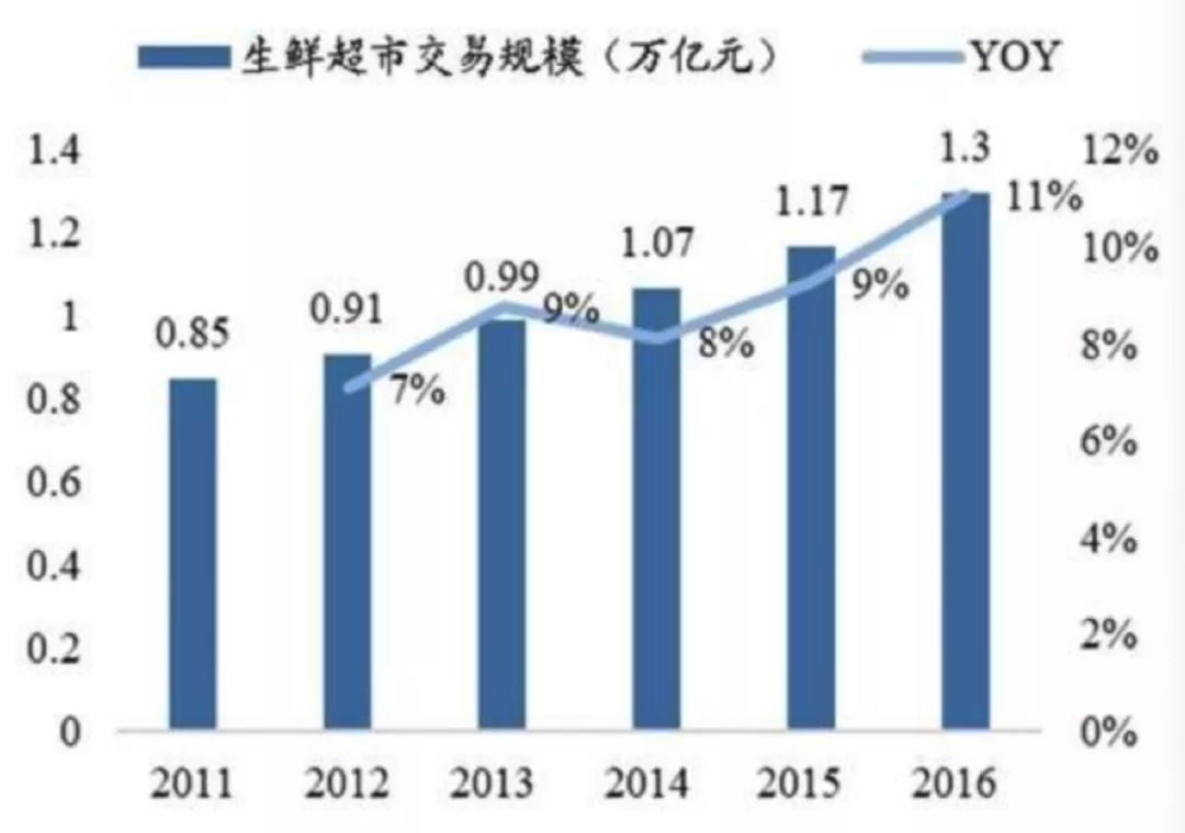 生鲜电商前置仓临期商品,生鲜前置仓