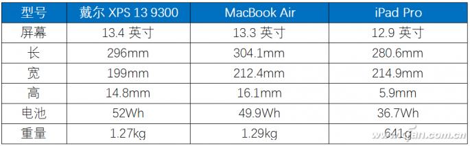 戴尔xps139315笔记本评测,戴尔xps139300玩游戏