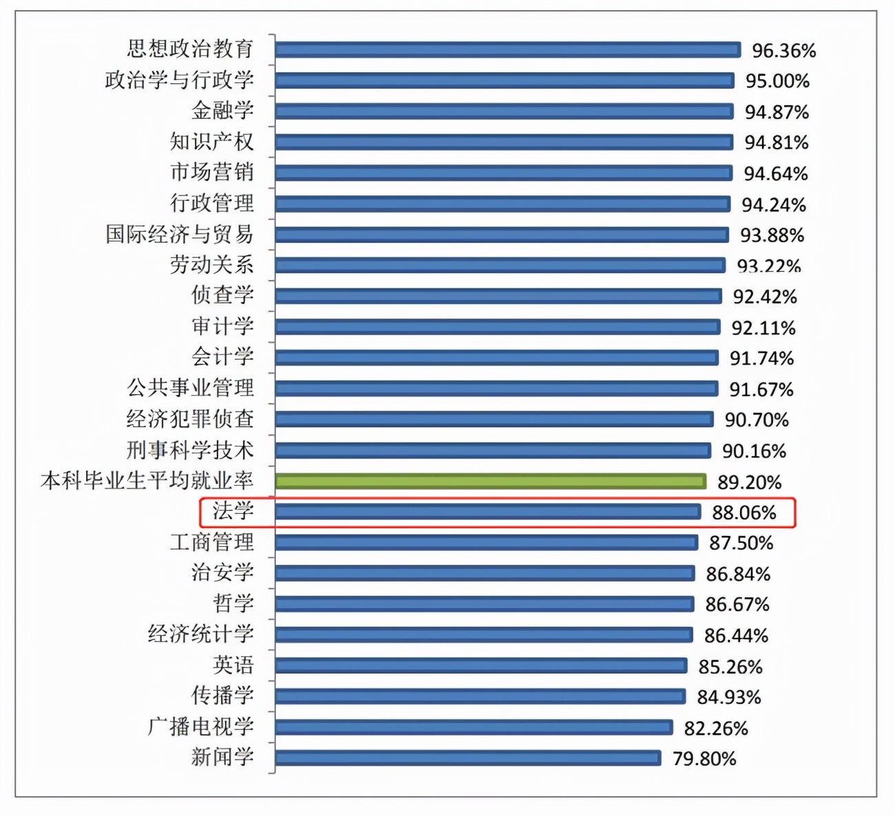 法学就业率到底怎么样，法律工作者还是个让人心动的职业吗？