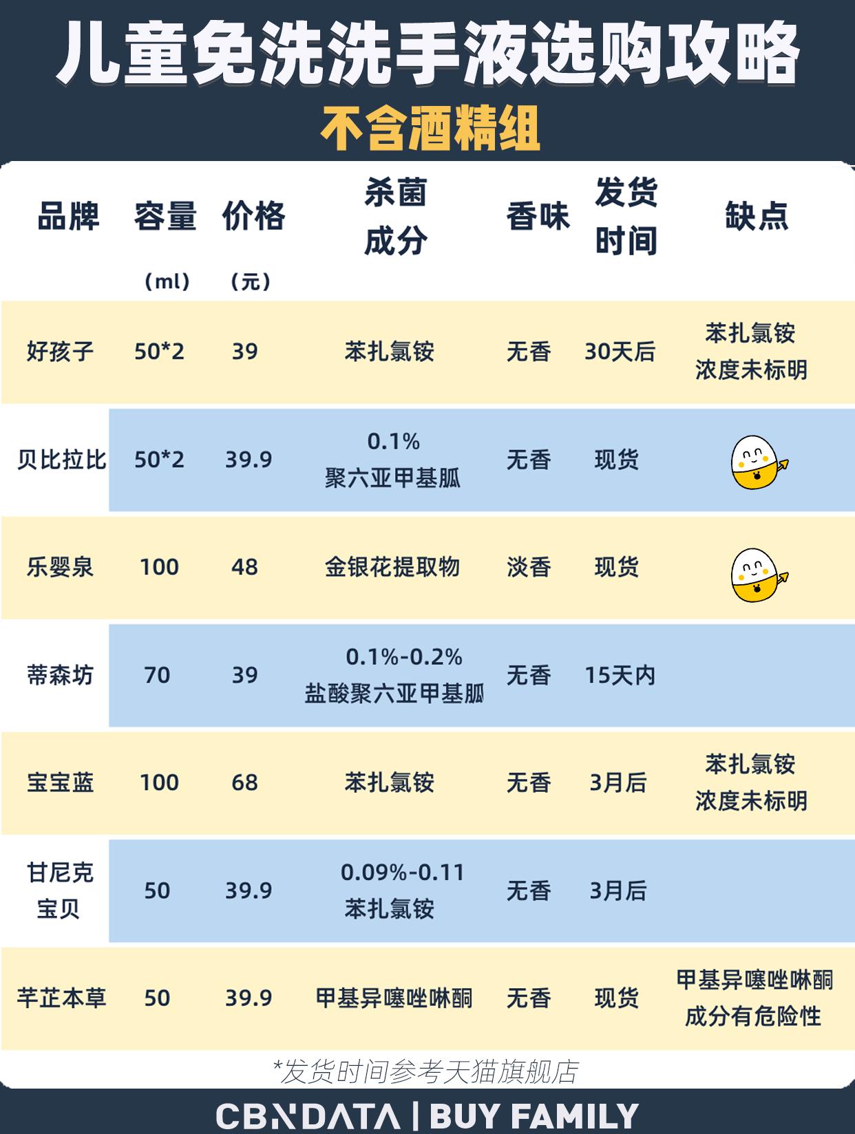 免洗消毒洗手液可以消灭病毒吗,免洗洗手液对新型冠状病毒有用吗