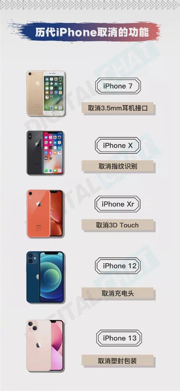 历代iphone新增和取消了什么,历代iphone被砍掉的功能