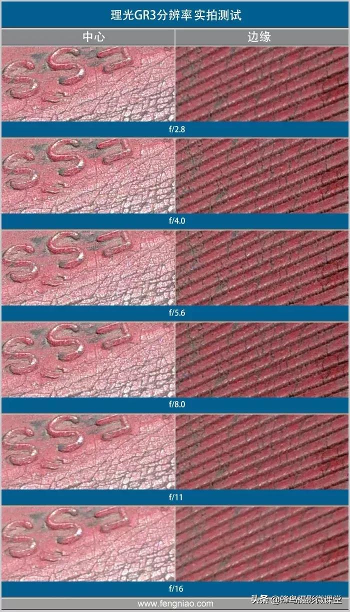 这个便携相机轻松秒掉P30，我说的还是价格