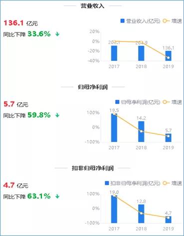 光明地产业绩预计,光明地产事件是怎么回事