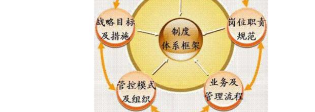 企业管理的六项思路,企业管理六大模式