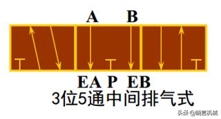 浙江进口电磁阀分类,费斯托电磁阀的分类