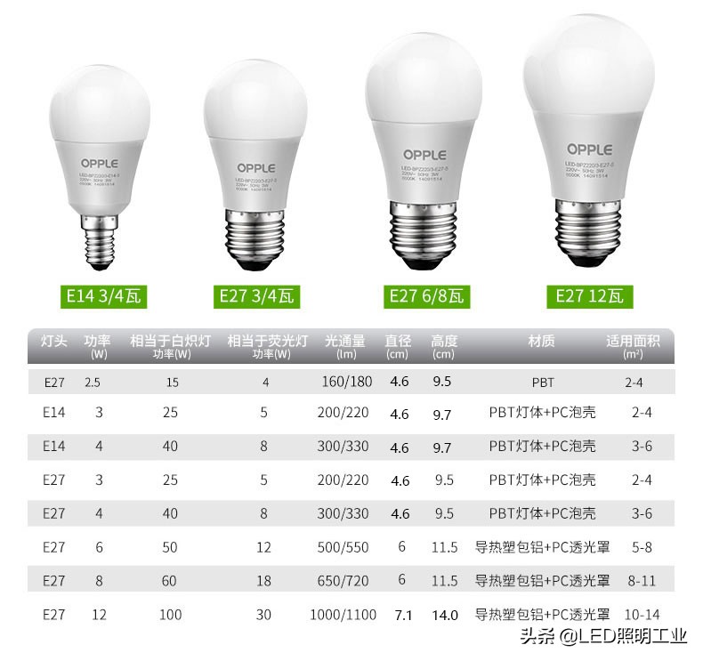 欧普e27螺旋led灯泡20w,欧普灯泡led节能灯家用