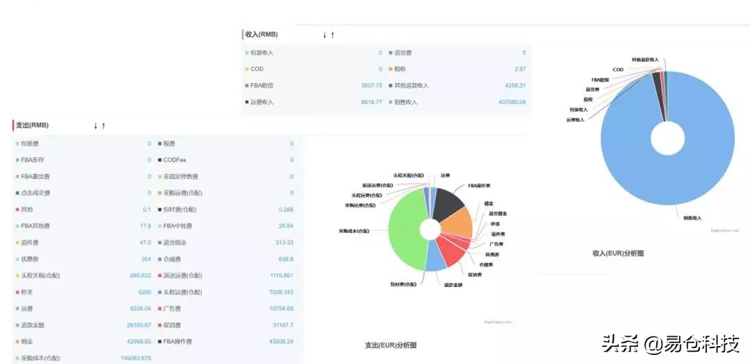 工厂转型跨境电商,工厂产品分销方案