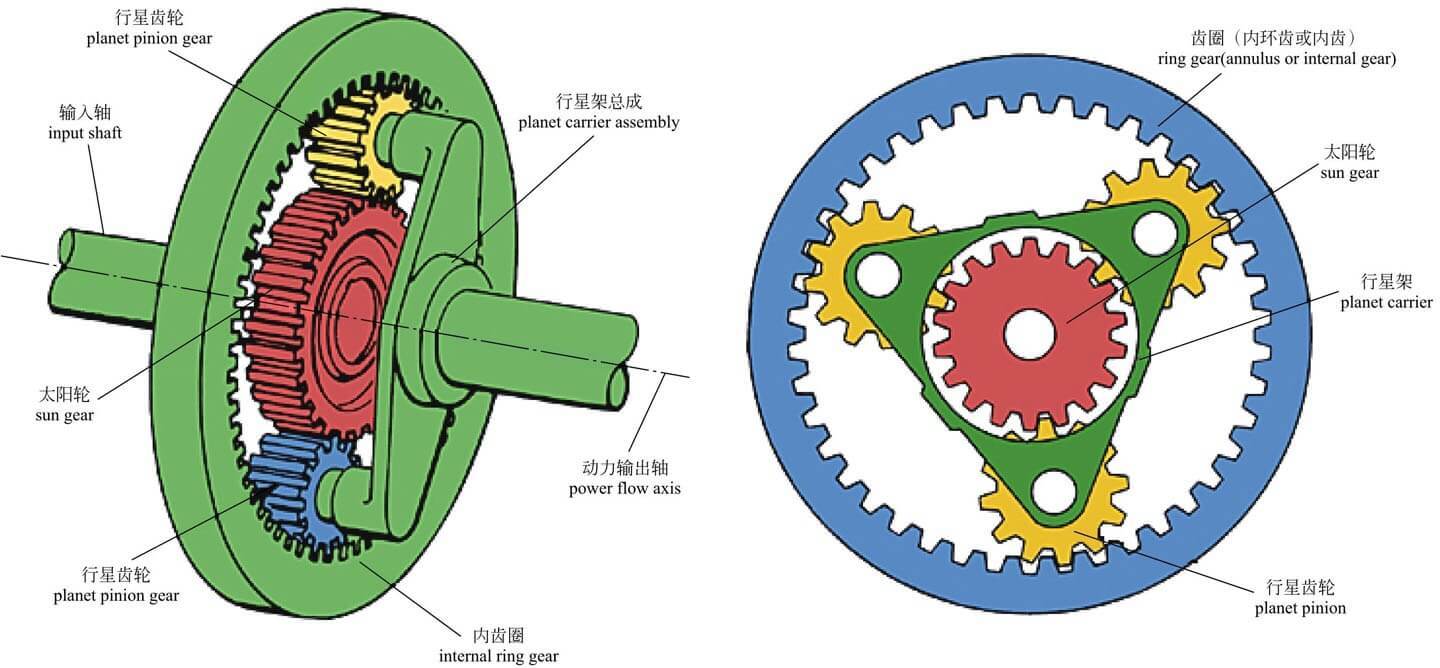 双离合自动变速器换挡操作原理,7挡湿式双离合变速箱结构图