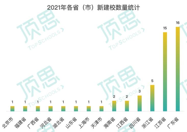 国际学校vs高中,国际高中和普通高中的区别